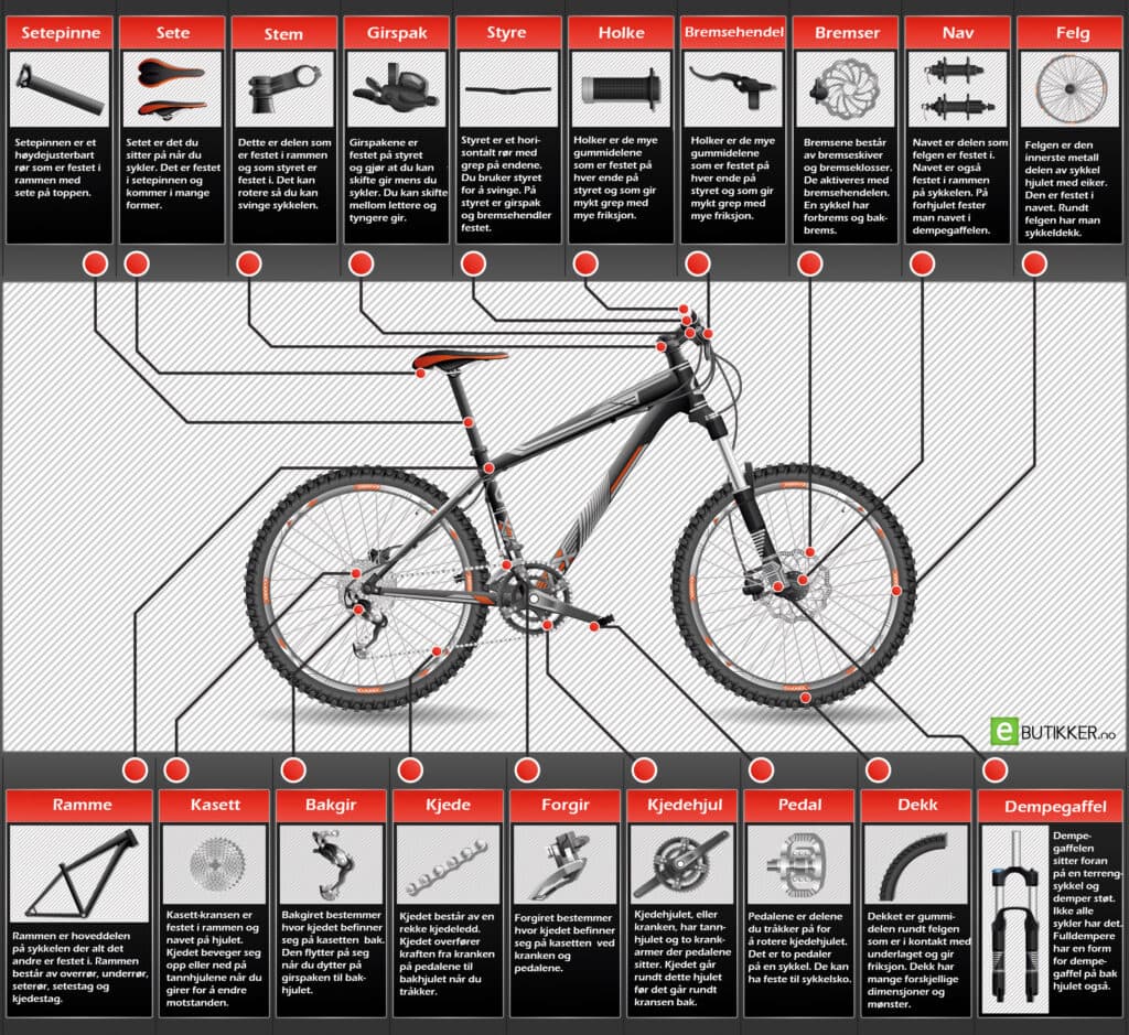 Plansje over sykkeldeler